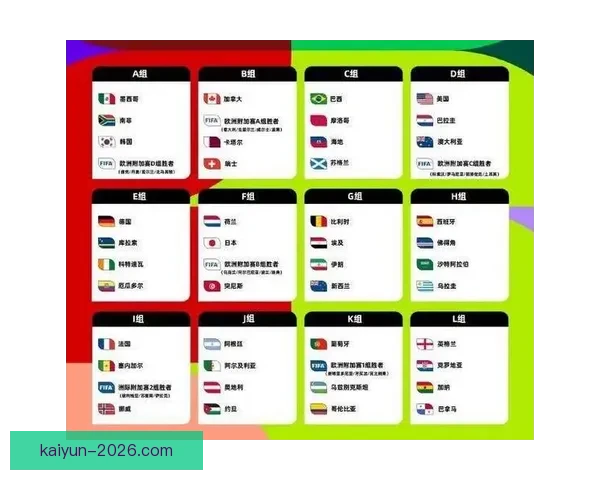 2026世界杯全程对阵赛程安排及重要比赛时间汇总