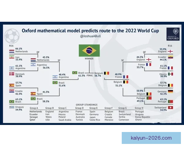 基于世界杯竞猜数据分析的赛事预测模型与策略研究