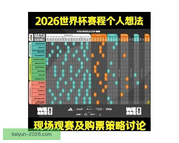 2026世界杯分组规则全面解析及晋级赛程全攻略 2026世界杯分组规则全面解析及晋级赛程全攻略