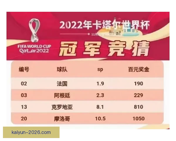 世界杯竞猜胜负策略解析与实用技巧全面提升中奖率