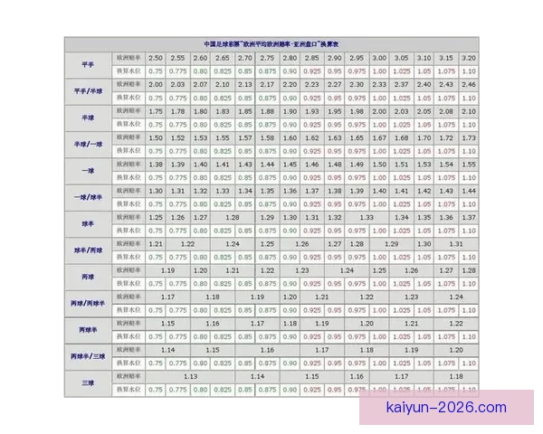 深度解析世界杯在线竞猜盘口变化趋势与投注技巧全攻略分享 深度解析世界杯在线竞猜盘口变化趋势与投注技巧全攻略分享