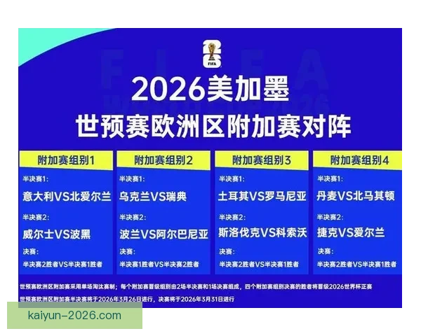 2026世界杯全程对阵赛程安排及重要比赛时间汇总
