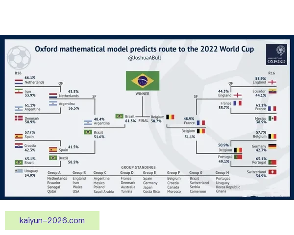 基于世界杯竞猜数据分析的赛事预测模型与策略研究