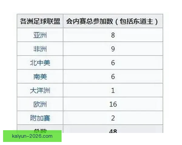 2026年世界杯扩军带来的变革与机遇：足球新格局的开启