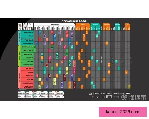 2026年世界杯小组赛完整赛程公布 各大强队首战对阵一览