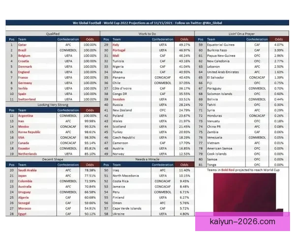 从世界杯竞猜赔率变化洞察球队实力走势与赛果预测逻辑深度解析