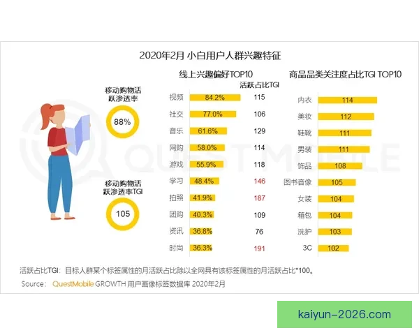 开云篮球投注平台：分析当前市场趋势与用户投注偏好