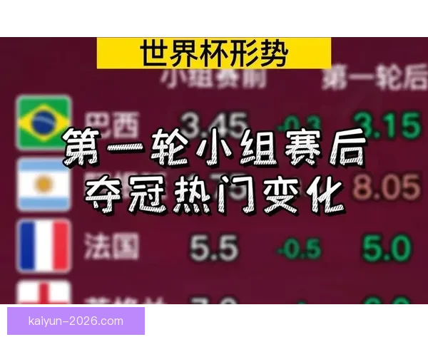 世界杯竞猜赔率变动全解析与热门赛果趋势深度分析